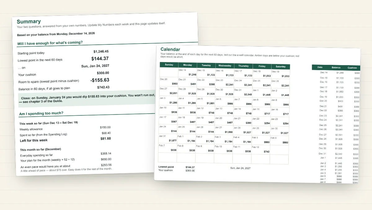 The Planner spreadsheet open to its Summary tab, showing a lowest point of $144.37 and a wall-calendar view of daily balances.